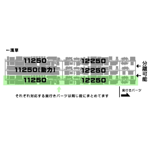 【鉄道模型】NゲージTO～B10050系２両編成風床下機器×３編成分2020’ｓ（現行）